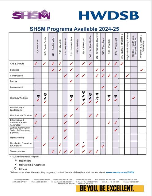 SHSM Programs Available 2024-25 chart