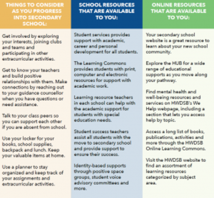 Secondary School Tip sheet